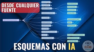 🧠 How to Make Automatic Mind Maps and Diagrams with AI from Any Source (YouTube PDF Web)