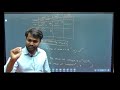 Lecture 2: printf in C | cout in C++ | print in Python | Programming Basics