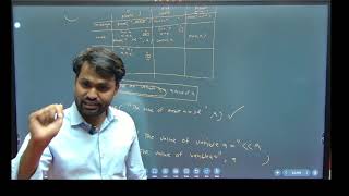 Lecture 2: printf in C | cout in C++ | print in Python | Programming Basics