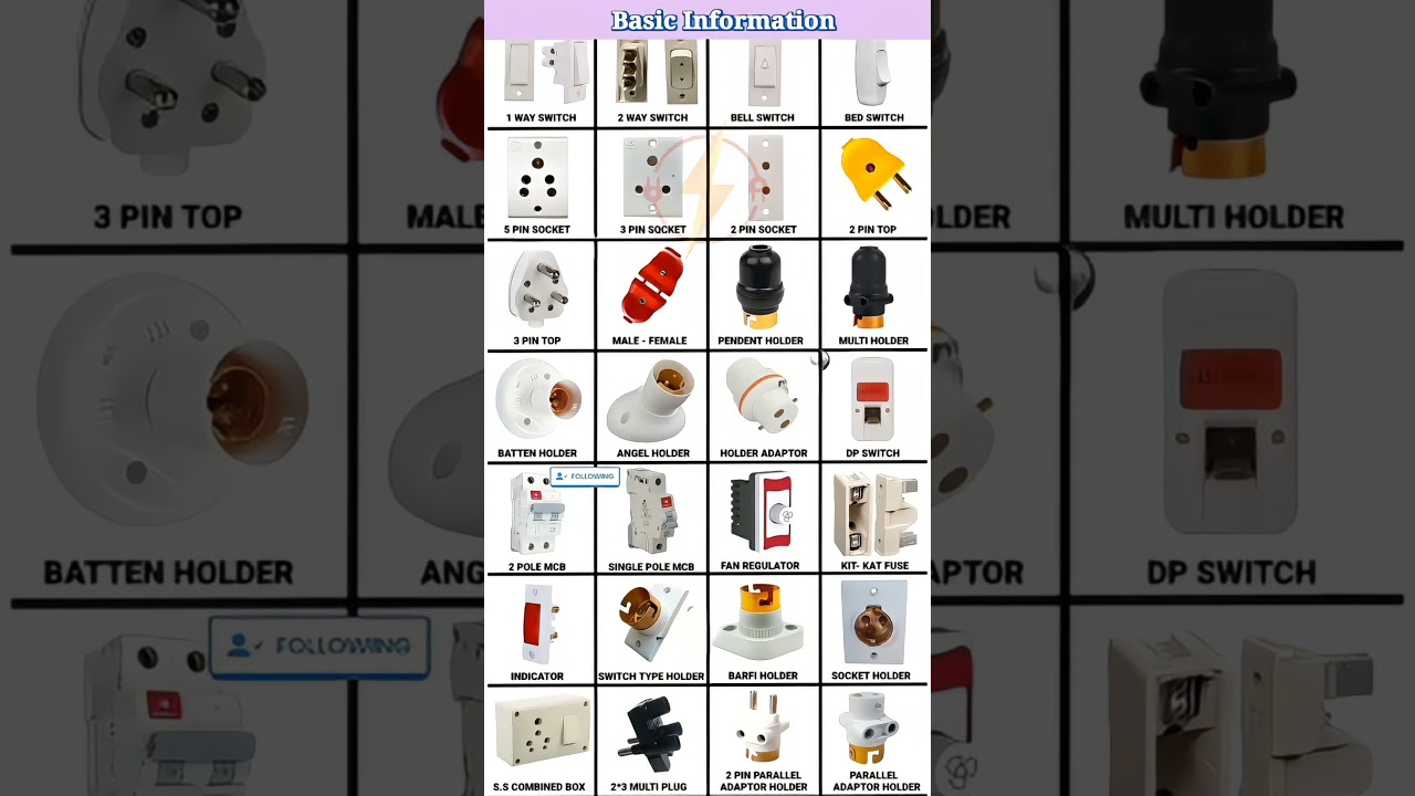 Electrical tools names and pictures | YouTube shorts 