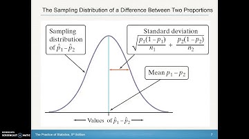 AP Statistics Chapter 10.1 Day 1
