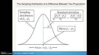AP Statistics Chapter 10.1 Day 1