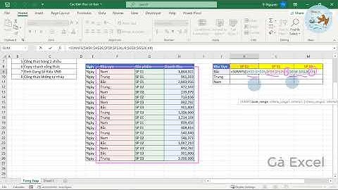 8 kiến thức Excel cơ bản (Bạn cần biết)