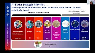 Prof. Lisa Ng - Lessons Learnt from SARS to SARS-CoV2