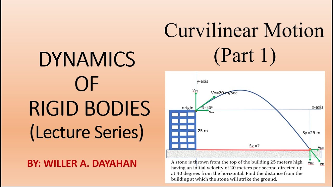 Curvilinear Motion Part 1