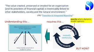 Intro to mini-course #6 on Dynamic Models for 'Integrated Reporting' of social/environmental impacts