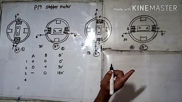 STEPPER MOTOR PART 2 BY Sh RAVI NATH GPC SIROHI