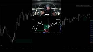 Free Bookmap style absorption indicator for TradingView#futurestrading #tradingstrategy #bookmap #nq