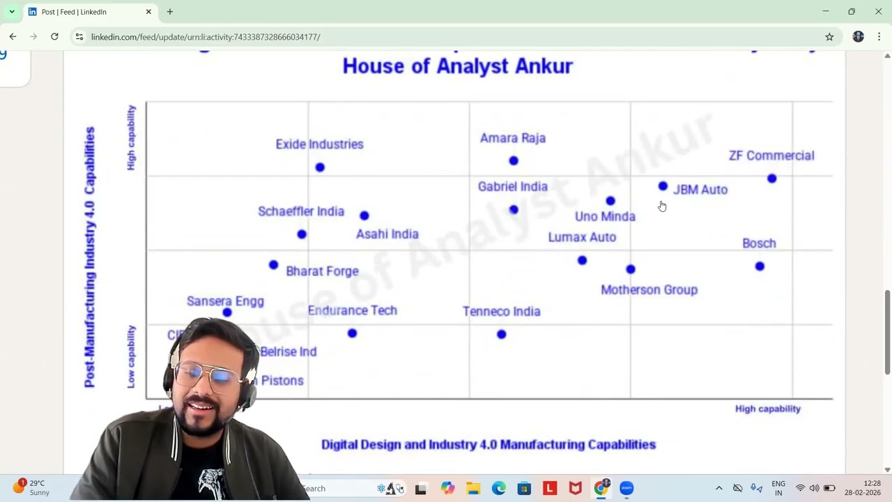 Are you invested in Uno Minda, JBM Auto, Motherson Group..... | My recent assessment will help you
