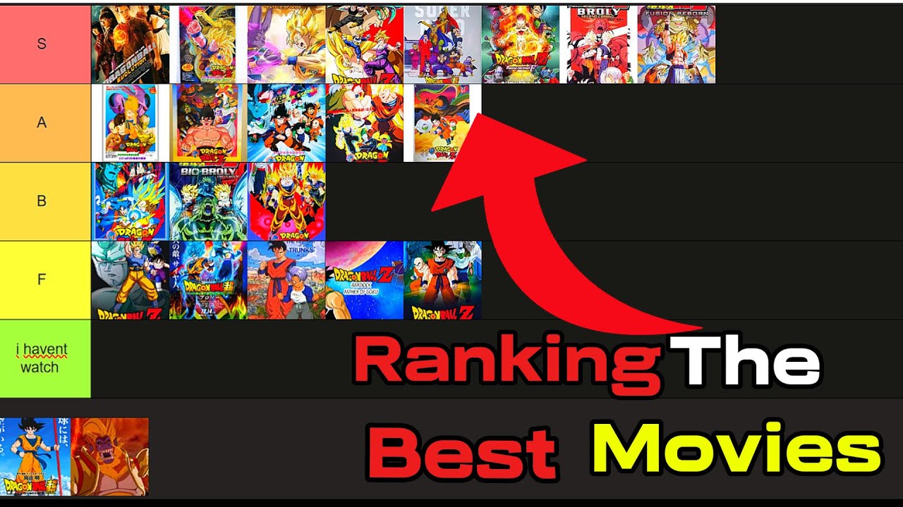 RANKING DRAGON BALL MOVIES!(HOT TAKE)