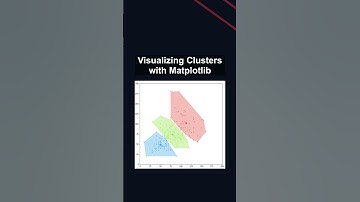 Visualizing Clusters with Matplotlib #ai #artificialintelligence #machinelearning #aiagent