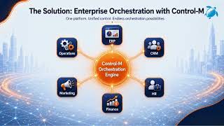 Enterprise Orchestration and Automation Explained