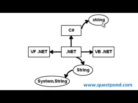 String vs string ( C# interview questions)