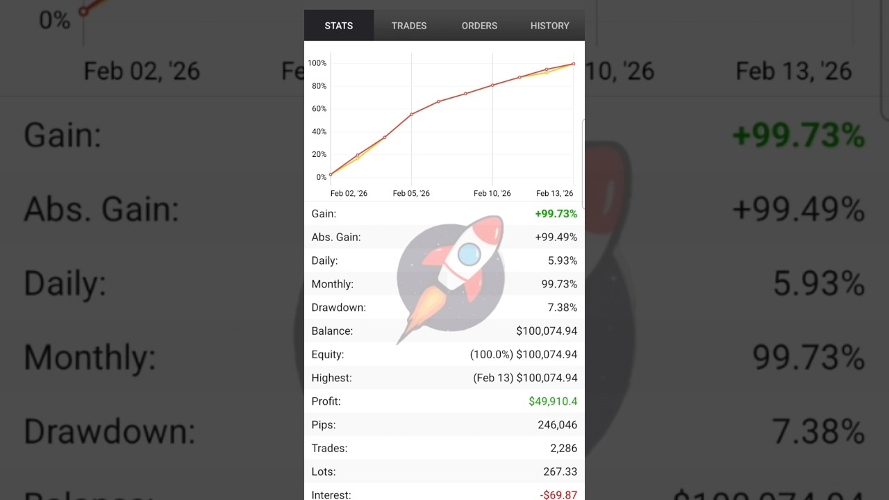 Торговый робот SARMAT! +100% за 10 дней.