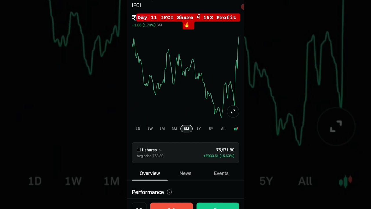 Day 11 IFCI Share में 15% Profit 🔥 | Hold या Sell | Latest Analysis