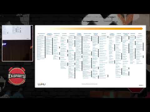 Risko - Decodificando el Riesgo en Tiempo Real - Mario Lobo, Diego Valero, Marco Brando