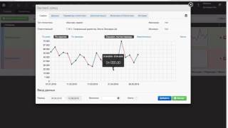 Урок 9 Графики статистик:  как выбирать масштаб