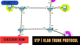 VTP | Vlan Trunk Protocol | Exercise -7