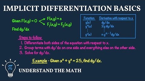 Examples: Implicit Differentiation Step by Step | Calculus 1