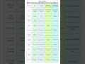 Sales vs Purchases vs Returns Explained | Accounting Basics with Examples #shorts