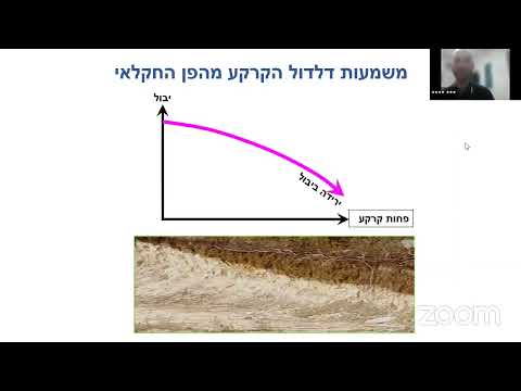 וִידֵאוֹ: מה זה עיבוד בחקלאות?