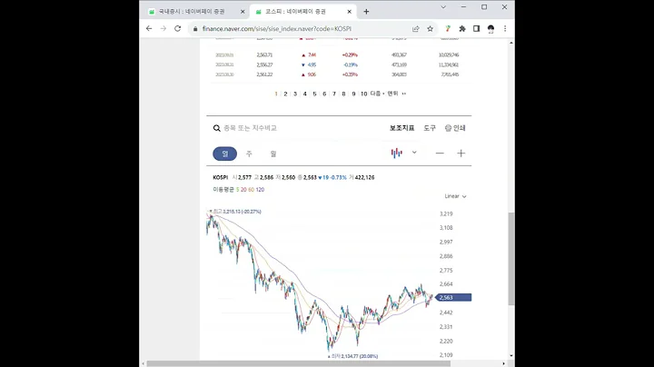 038390레드캡투어 주가 전망 및 차트 분석
