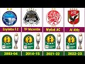 CAF champions league winners all time 1964-2023. African champions league winners list.