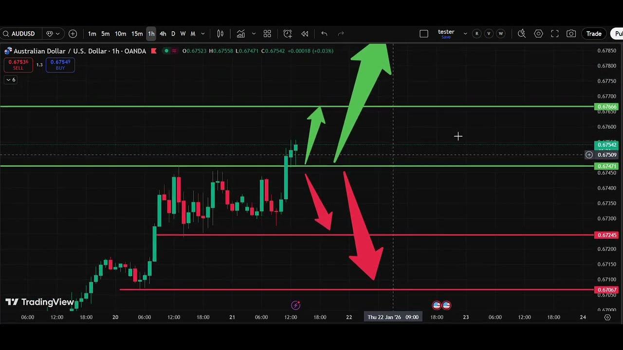 🌏 AUD/USD Analysis Today 21 Jan | Aussie Dollar Forecast | IFX Academy