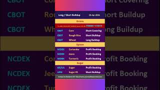 Daily OI trends show long buildup, short covering, and profit booking, revealing trader sentiment.!!