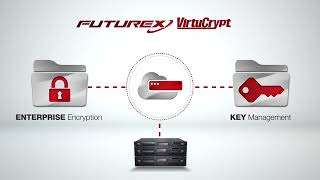 VirtuCrypt Explained | Enterprise Cloud HSM, Encryption & Key Management