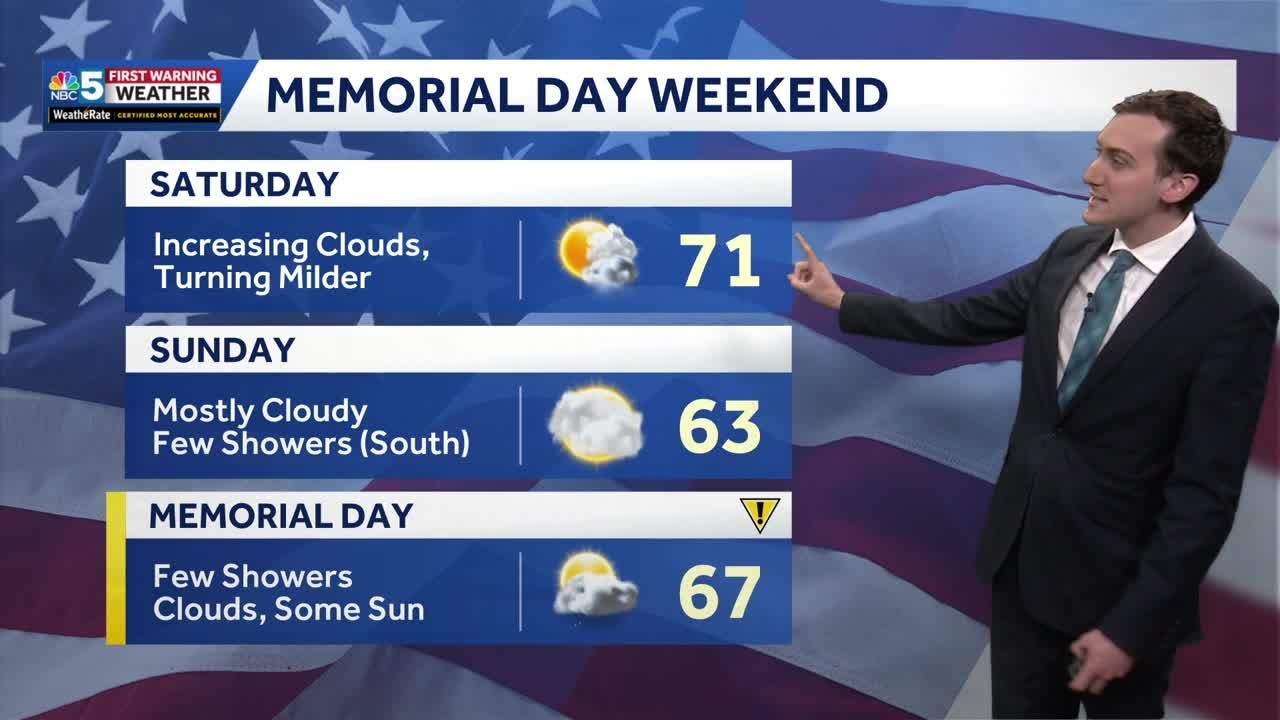Bright and cooler late week, showers for part of Memorial Day Weekend ...