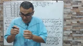 المراجعة النهائية في الاحتمالات لباك 2022 رقم  2 (تمرين متوقع)