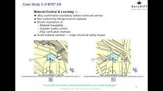 Aircraft structures introduction M3 L10 Case Study 5 of B787 AD