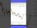 Your Key To Success: LOVE | EasyForex | OIL Live Trading