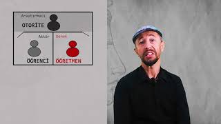 Milgram Deneyi Otoritenin Emri Gereği Işkence Yapar Mısınız?