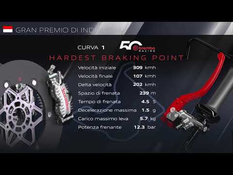Brembo Brakes Facts MotoGP 2025: i freni MotoGP del Pertamina Mandalika Circuit