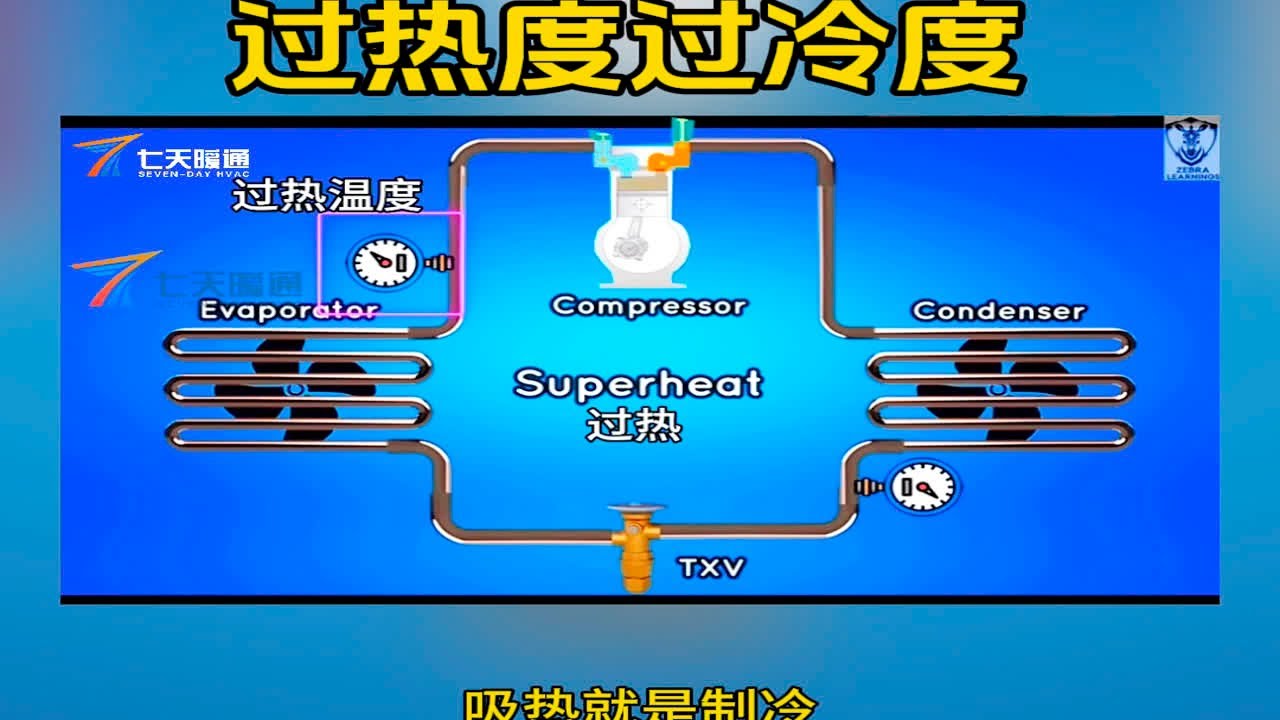 什么是过热度过冷度制冷原理制冷设备制冷科普蒸发温度冷凝温度 七天暖通 暖通课程 暖通培训