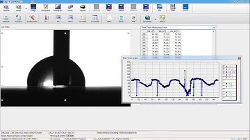 Measuring advanced and receded contact angle by increasing and decreasing volume of liquid method