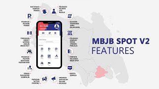 Gimik Majlis Pelancaran Aplikasi Parkir MBJB Spot V2 screenshot 5