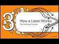 9.1: Physics and Components of Laser Technology