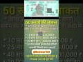 💥 50 रूपये की ताकत ##business #entrepreneur #marketing #success #smallbusiness #motivation #money #