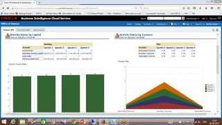 Saturn Cloud Analytics Solution - Office Of Finance
