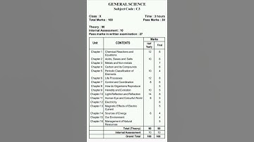 Class 10 Science Half Yearly Syllabus 2025 | Complete Chapter-wise Breakdown 📚📑