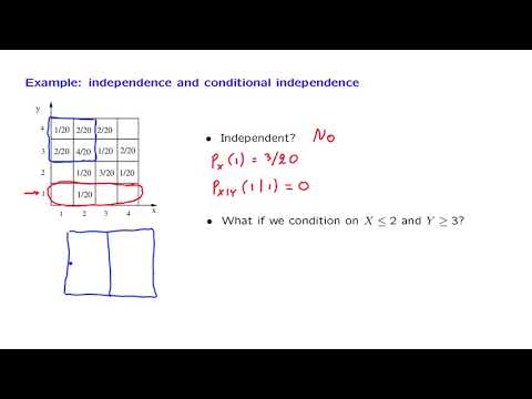 MIT: 07.5 Example