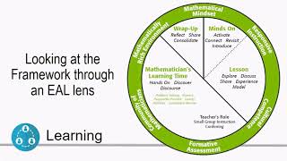 Mathematician's Workshop Model