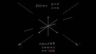 3D Graph of Complex Function a