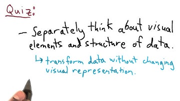 Advantages of the Grammar of Graphics - Data Visualization and D3.js