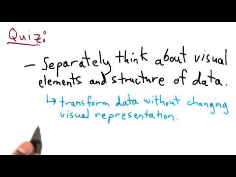 Advantages of the Grammar of Graphics - Data Visualization and D3.js