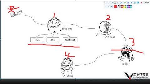 python教程第02章并发编程&数据库&前端之第275课(前端内容介绍)