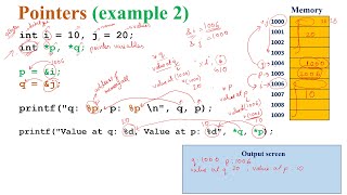 Pointers in C (example_2) | PPS  | C programming